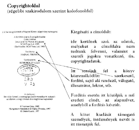 Copyrightoldal